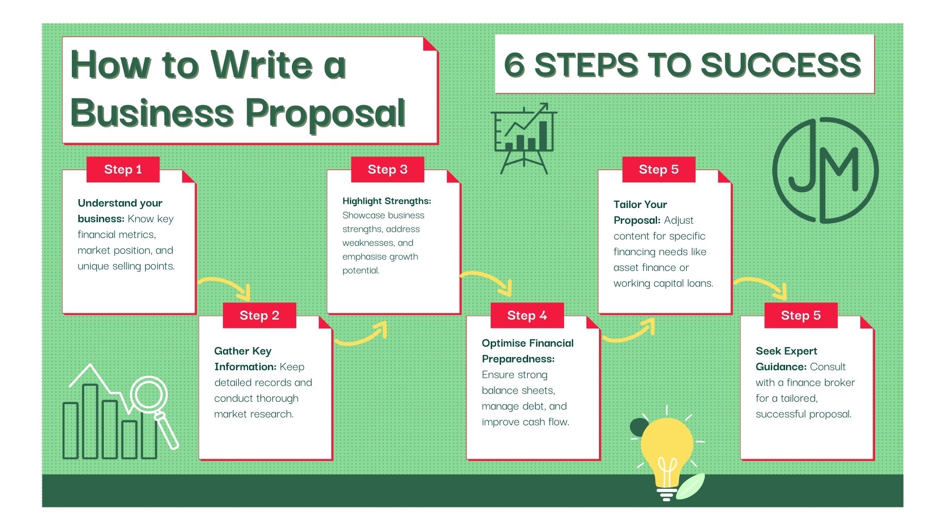 How to Write a Business Proposal: 6 Steps to Success